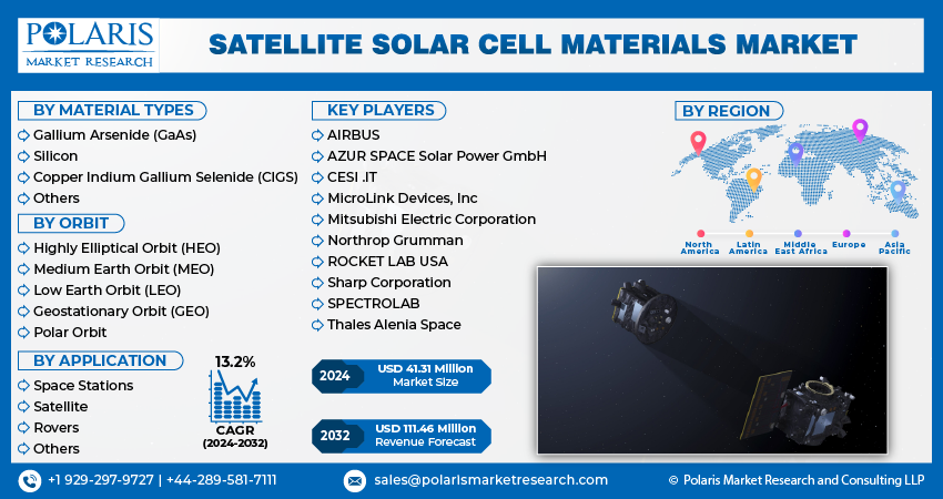Satellite Solar Cell Material